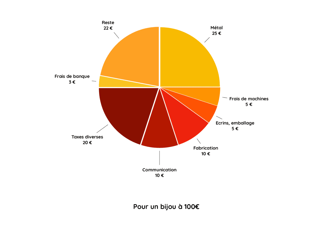 Graphique-2-1024x724.png